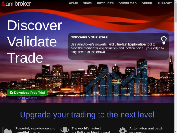 amibroker.com